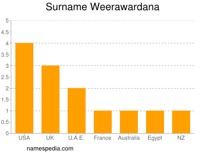 Surname Weerawardana