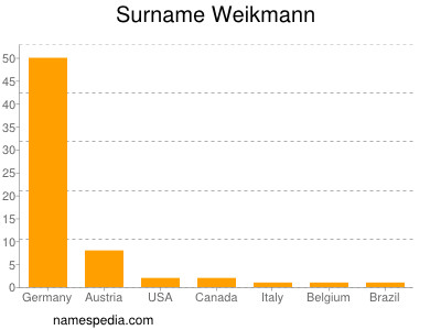 Surname Weikmann