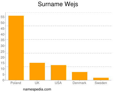 Surname Wejs