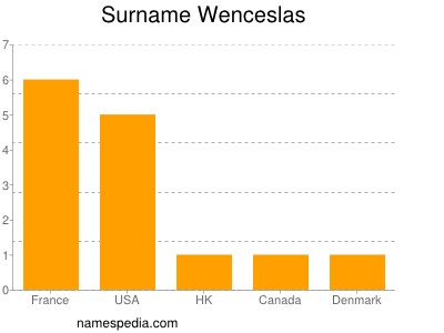 Surname Wenceslas