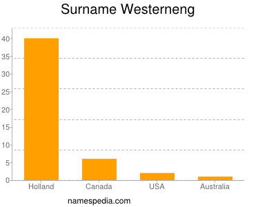 Surname Westerneng