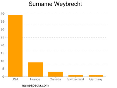 Surname Weybrecht