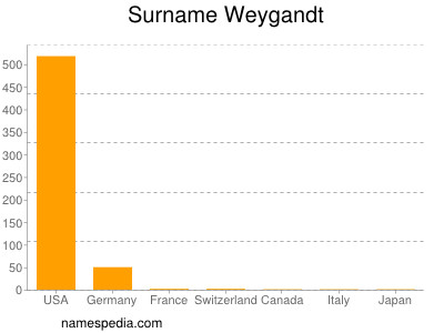Surname Weygandt