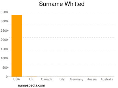Surname Whitted