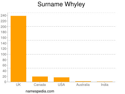 Surname Whyley