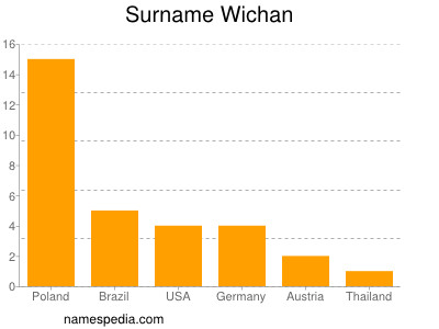 Surname Wichan