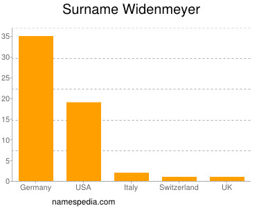 Surname Widenmeyer