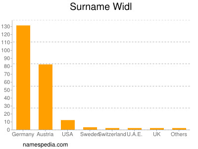 Surname Widl