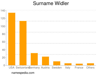 Surname Widler