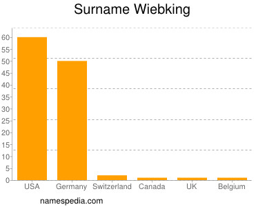 Surname Wiebking