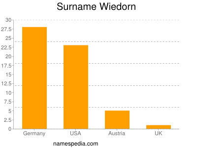 Surname Wiedorn