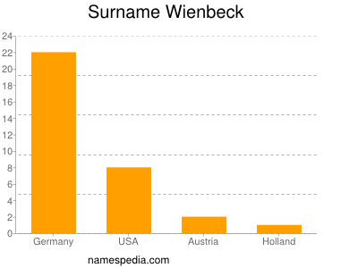 Surname Wienbeck