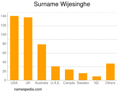 Surname Wijesinghe