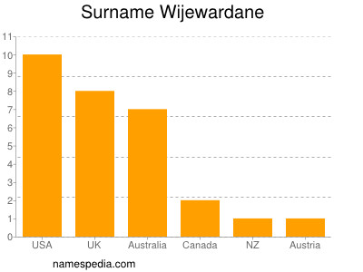 Surname Wijewardane