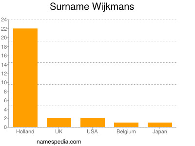 Surname Wijkmans