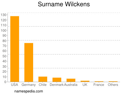 Surname Wilckens