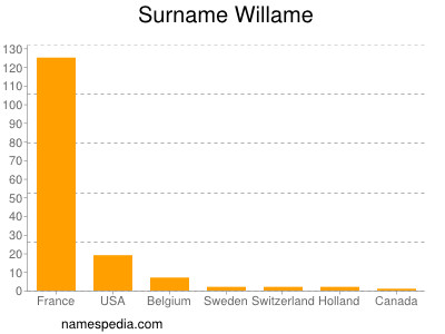 Surname Willame