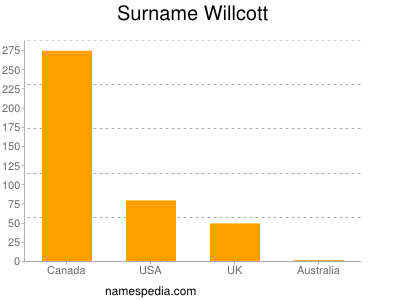 Surname Willcott