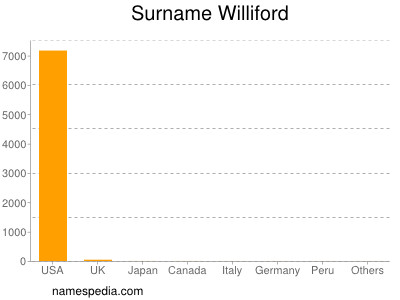 Surname Williford
