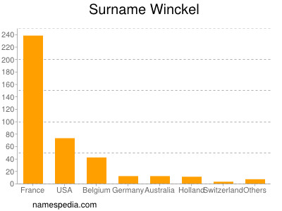 Surname Winckel