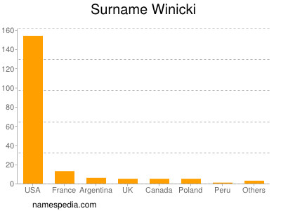 Surname Winicki
