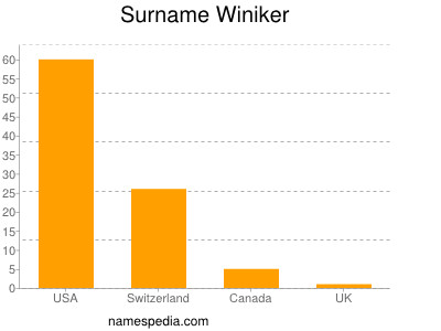 Surname Winiker