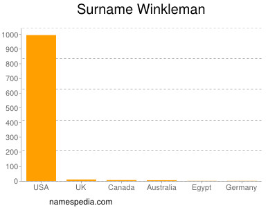 Surname Winkleman