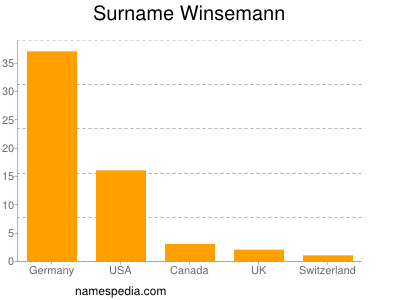 Surname Winsemann