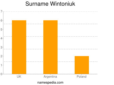 Surname Wintoniuk