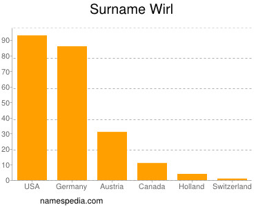 Surname Wirl