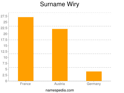 Surname Wiry