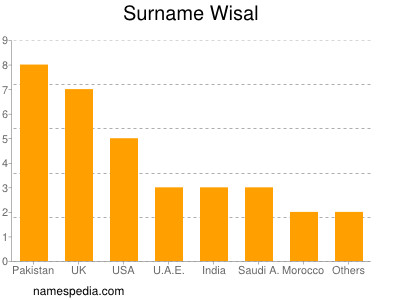 Surname Wisal