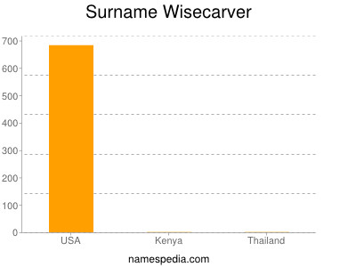 Surname Wisecarver