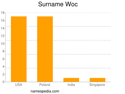Surname Woc