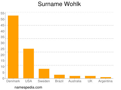 Surname Wohlk
