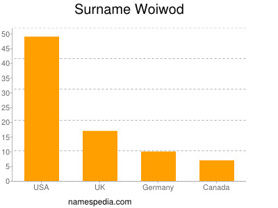 Surname Woiwod