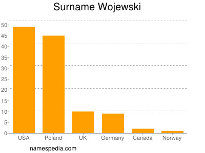 Surname Wojewski