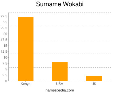 Surname Wokabi