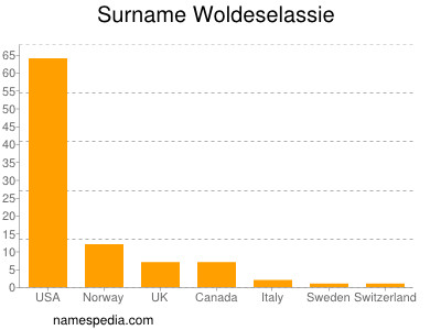 Surname Woldeselassie