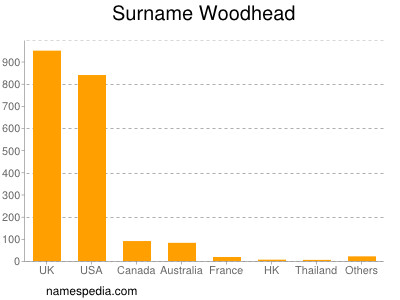 Surname Woodhead