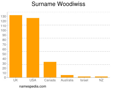 Surname Woodiwiss