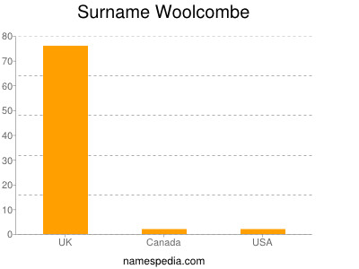 Surname Woolcombe