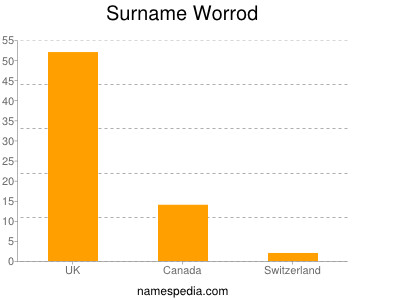 Surname Worrod