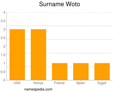 Surname Woto
