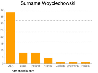 Surname Woyciechowski