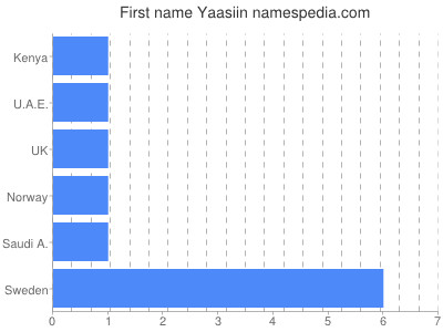Given name Yaasiin