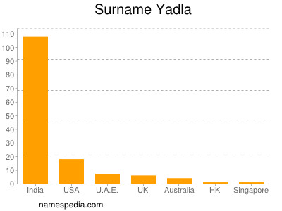 Surname Yadla
