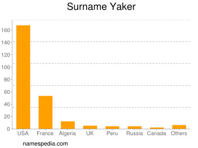 Surname Yaker