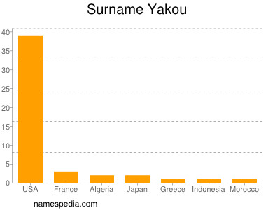 Surname Yakou