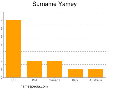 Surname Yamey